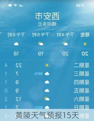 黄陵天气预报15天