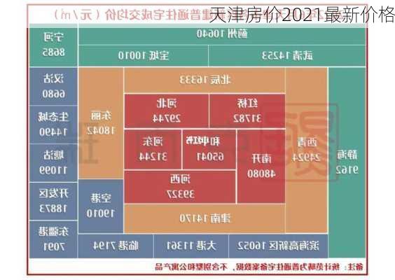 天津房价2021最新价格