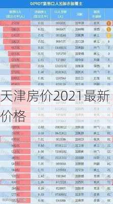 天津房价2021最新价格