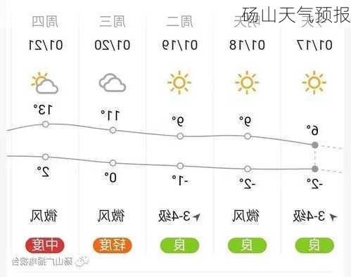 砀山天气预报