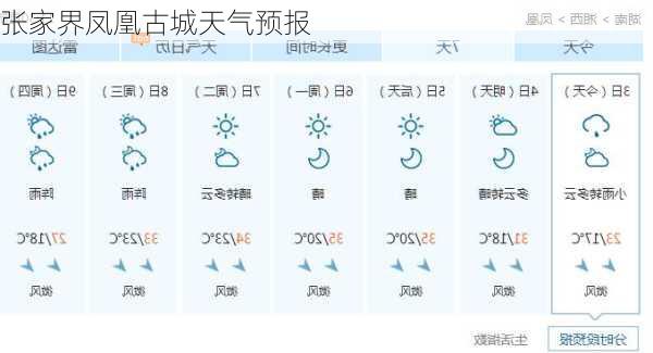 张家界凤凰古城天气预报