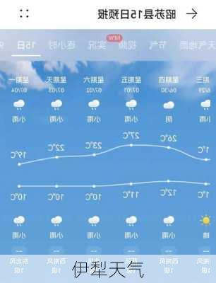 伊犁天气