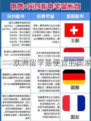 欧洲留学最便宜的国家