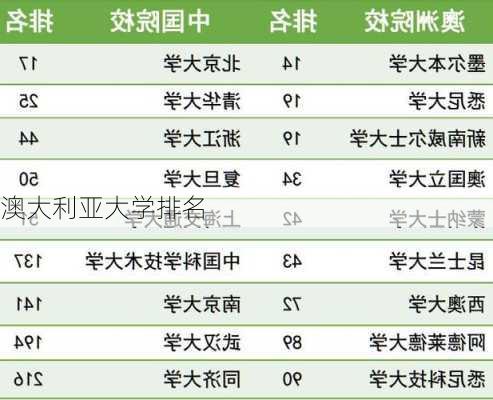 澳大利亚大学排名