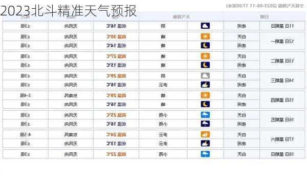 2023北斗精准天气预报