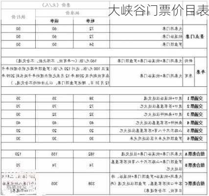 大峡谷门票价目表