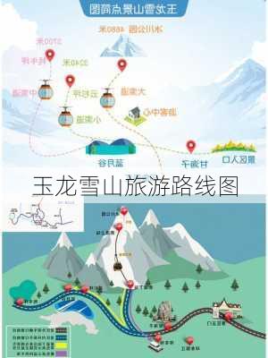 玉龙雪山旅游路线图