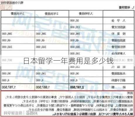 日本留学一年费用是多少钱