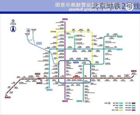 北京地铁2号线