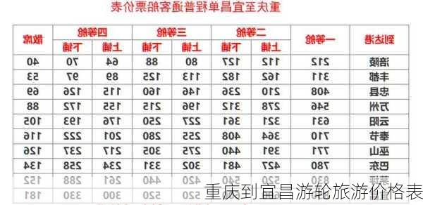 重庆到宜昌游轮旅游价格表