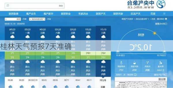 桂林天气预报7天准确