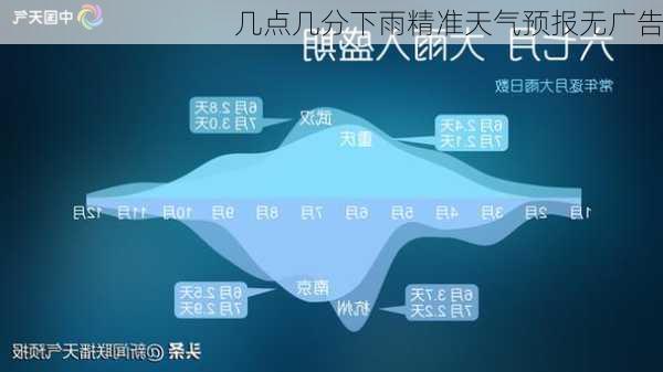 几点几分下雨精准天气预报无广告