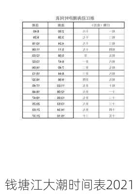 钱塘江大潮时间表2021