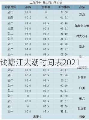 钱塘江大潮时间表2021