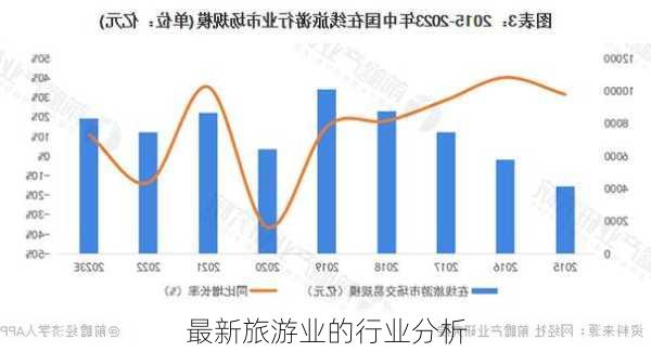 最新旅游业的行业分析