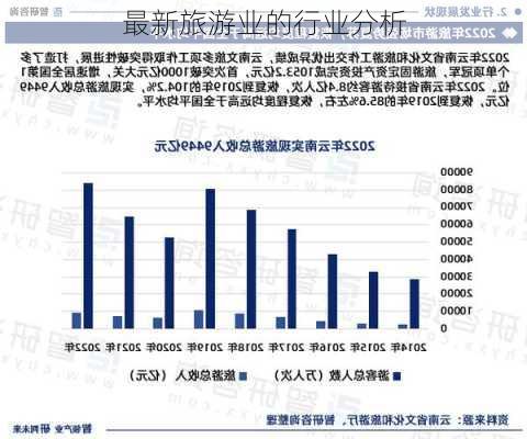 最新旅游业的行业分析