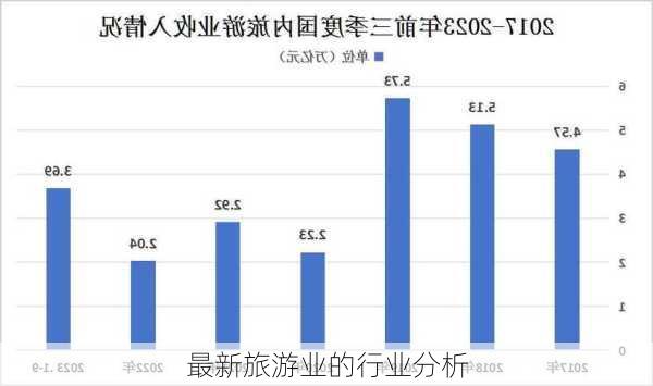 最新旅游业的行业分析