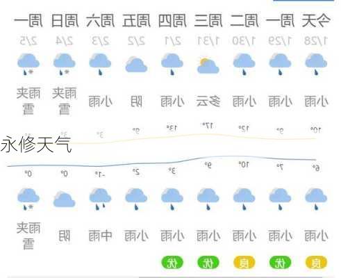 永修天气