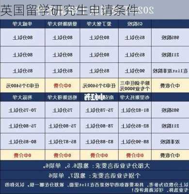 英国留学研究生申请条件