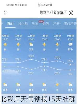 北戴河天气预报15天准确