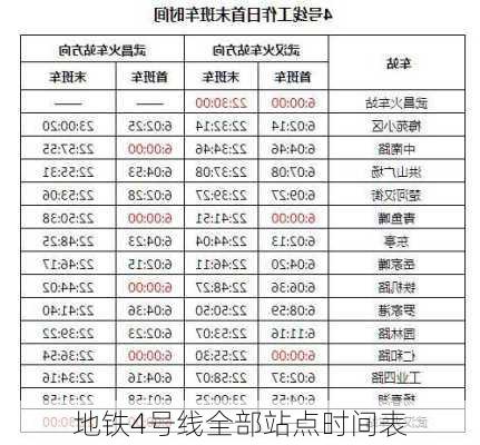 地铁4号线全部站点时间表