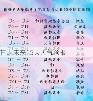 甘肃未来15天天气预报