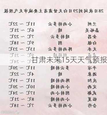 甘肃未来15天天气预报