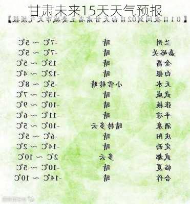 甘肃未来15天天气预报