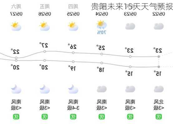 贵阳未来15天天气预报