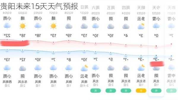 贵阳未来15天天气预报