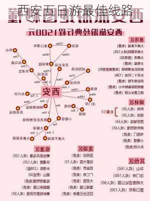 西安五日游最佳线路