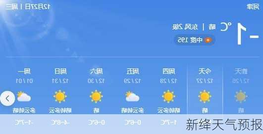 新绛天气预报