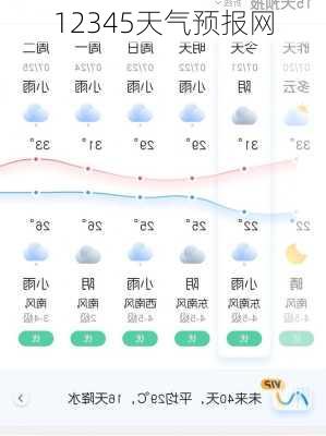 12345天气预报网