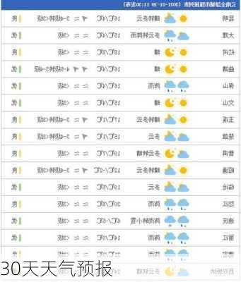 30天天气预报