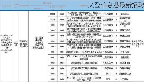 文登信息港最新招聘