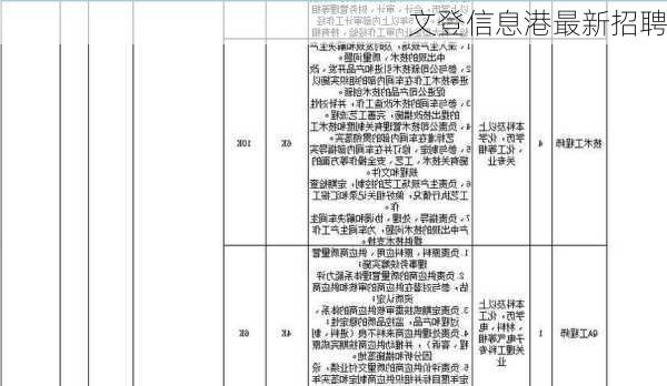 文登信息港最新招聘