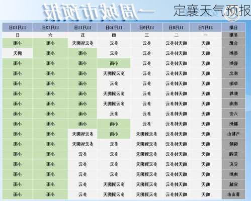 定襄天气预报