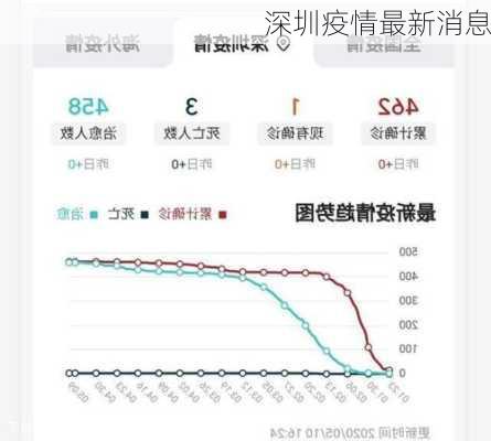 深圳疫情最新消息