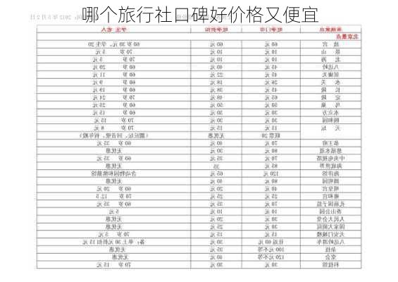 哪个旅行社口碑好价格又便宜