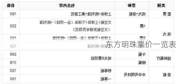 东方明珠票价一览表