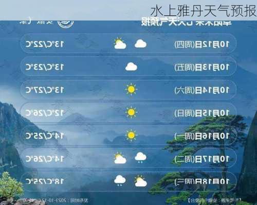 水上雅丹天气预报