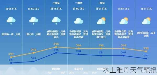 水上雅丹天气预报