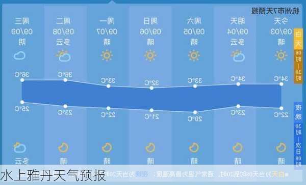 水上雅丹天气预报