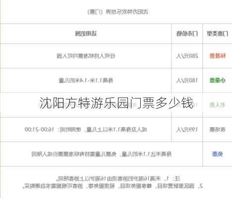 沈阳方特游乐园门票多少钱