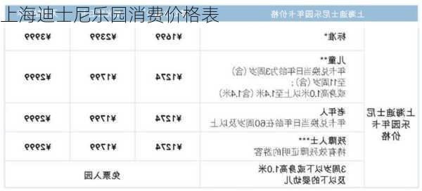 上海迪士尼乐园消费价格表