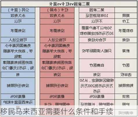 移民马来西亚需要什么条件和手续