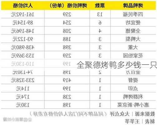 全聚德烤鸭多少钱一只