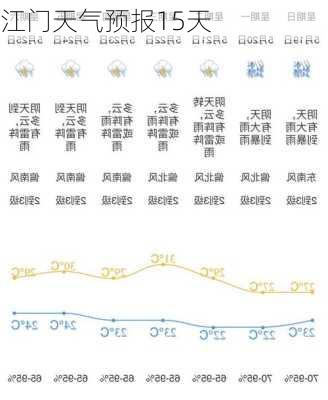 江门天气预报15天