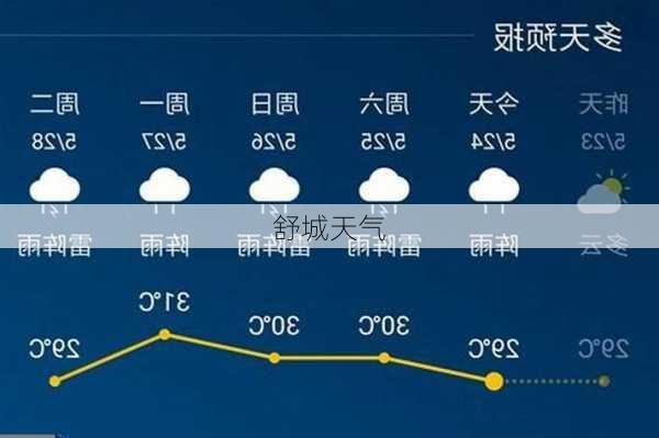 舒城天气