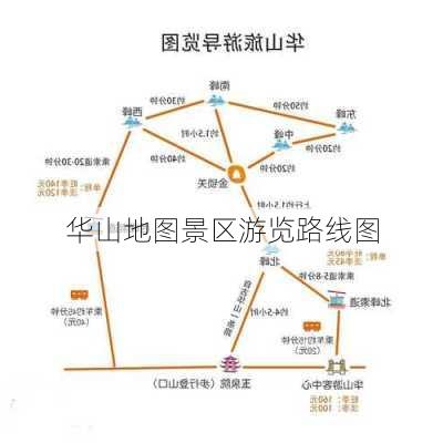 华山地图景区游览路线图